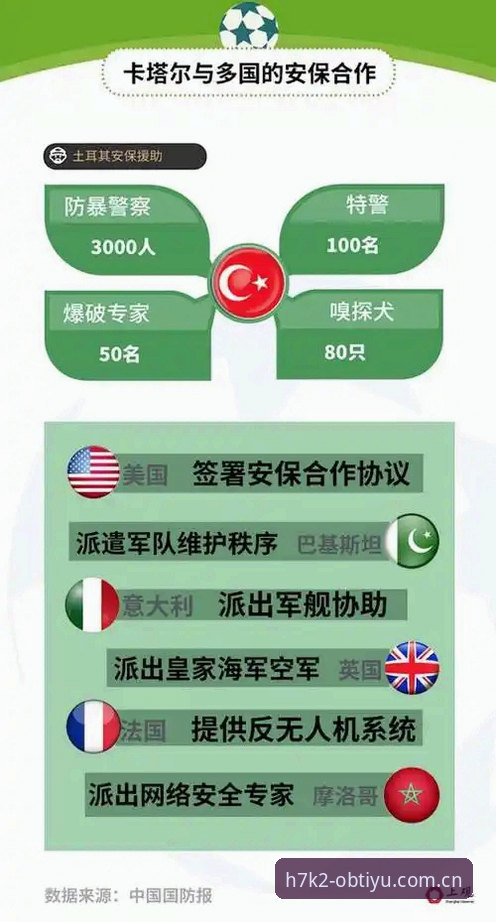 世界杯安保策略对比：英国警员缩减至3人 vs 上届40人，赛事组织与球迷体验如何平衡？